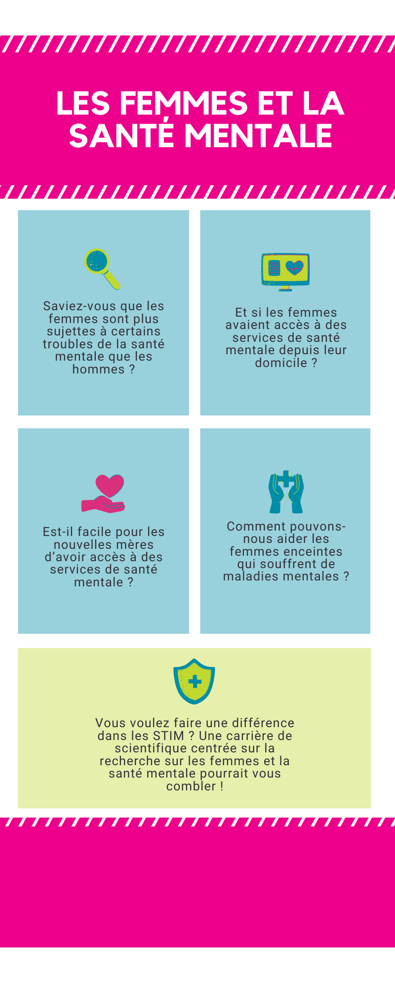 Infographie les femmes et la santé mentale