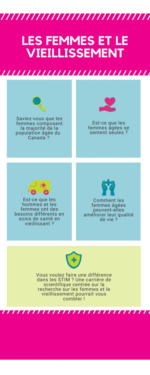 Infographie les femmes et le vieillissement