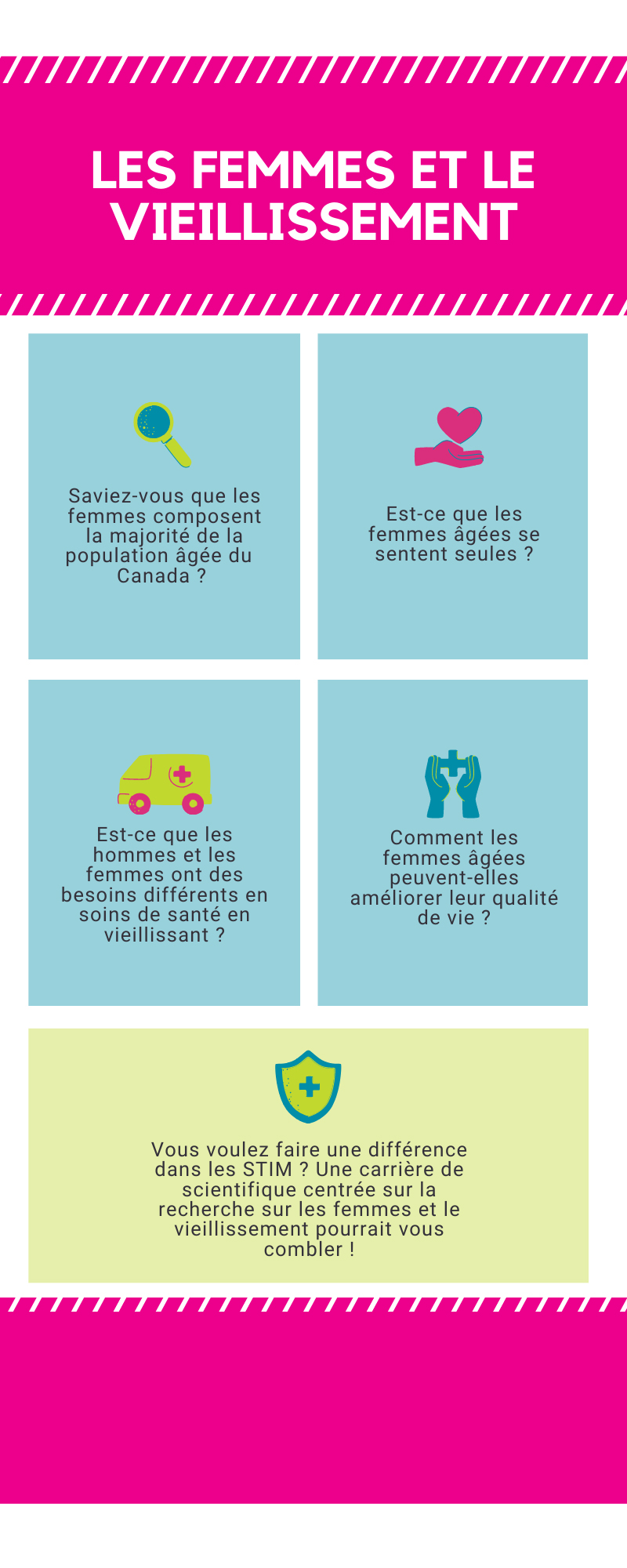 Infographie les femmes et le vieillissement