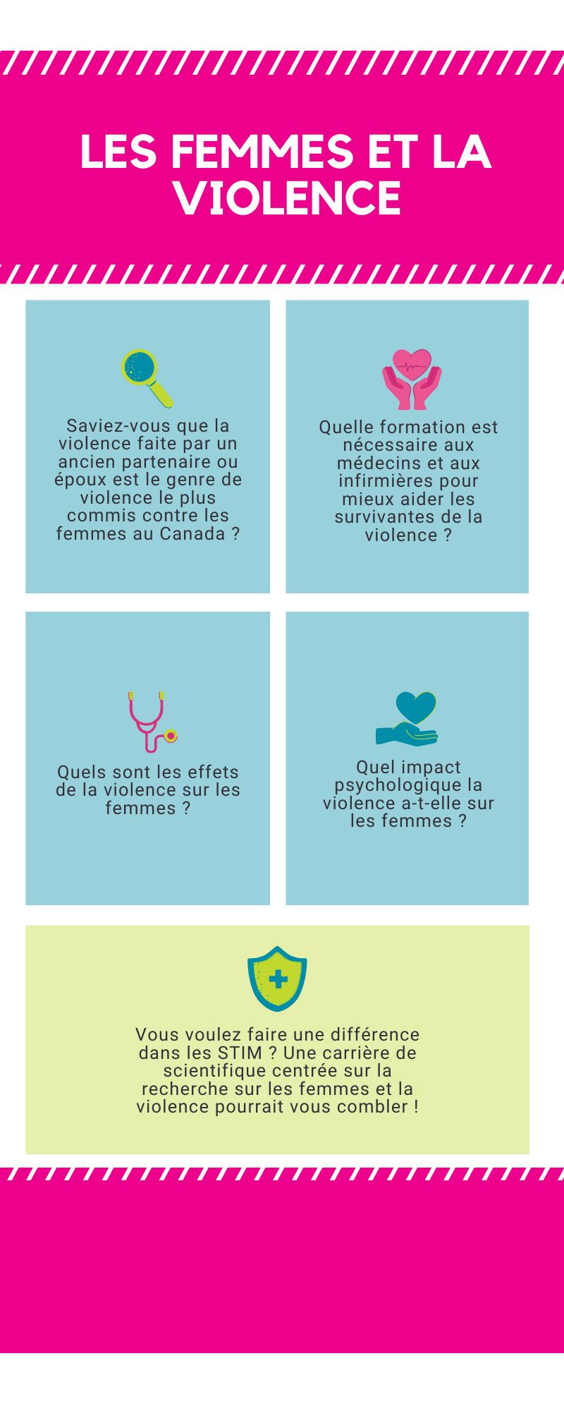 Infographie les femmes et la violence