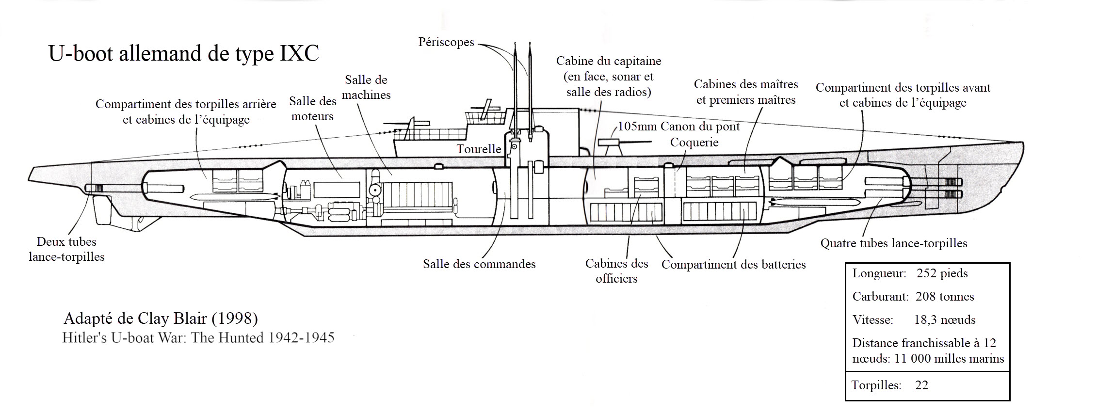 Type-IXC-U-boat-drawing-French.jpg