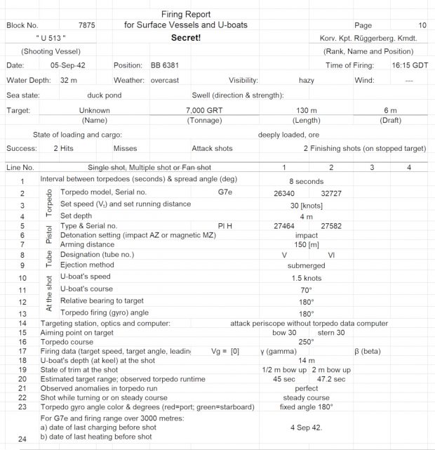 Traduction anglaise du rapport sur les tirs de torpilles de U-boot