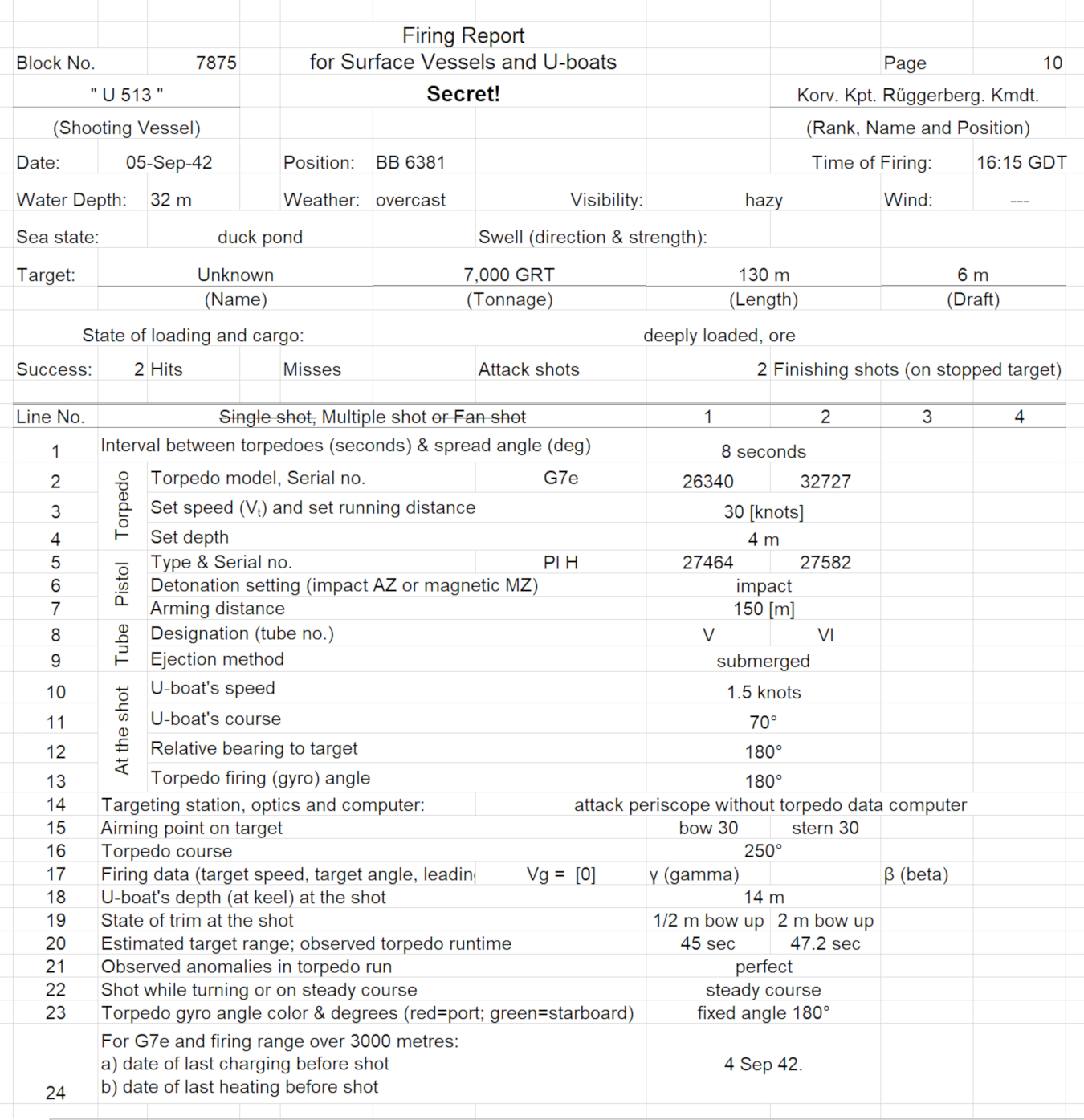 Traduction anglaise du rapport sur les tirs de torpilles de U-boot