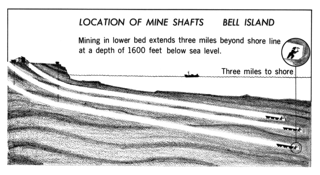 Dessin des puits des mines de fer de Bell Island qui s’étendent à des kilomètres sous l’océan Atlantique