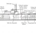 Aménagement intérieur d’un U-boot allemand de type IXC