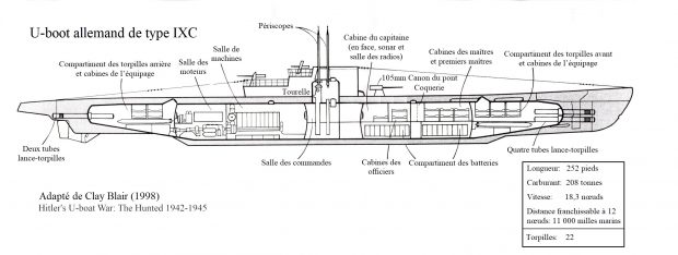 Dessin de l’aménagement intérieur d’un sous-marin allemand